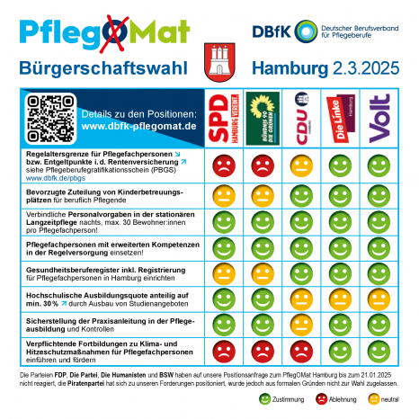 PflegOMat Hamburg 2025 Emoji-Tabelle